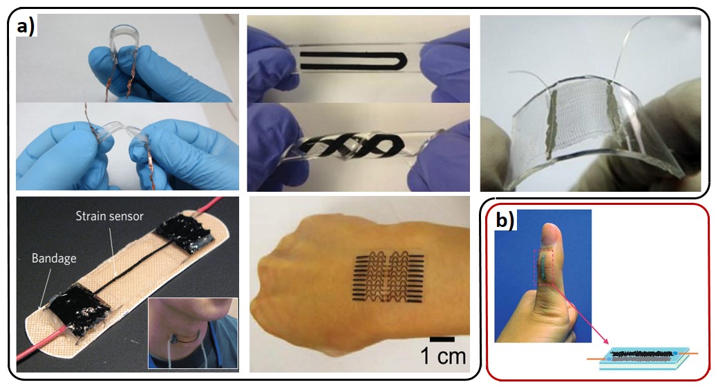 Stretchable, Skin-Mountable, And Wearable Strain Sensors And Their ...